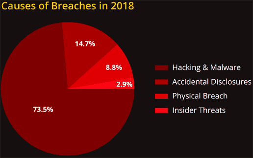 Breaches-Bitglass-516