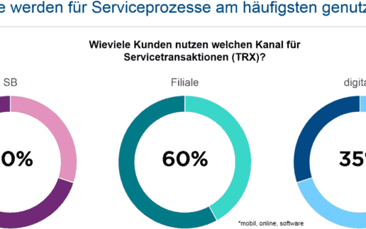 Diebold-Nixdorf-Serviceprozesse-1140