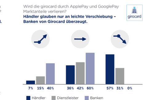 GS1-mobile-Payment-Studie-1