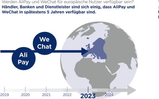 GS1-mobile-Payment-Studie-2