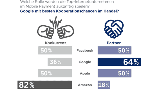 GS1-mobile-Payment-Studie-3