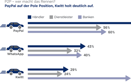 GS1-mobile-Payment-Studie-4