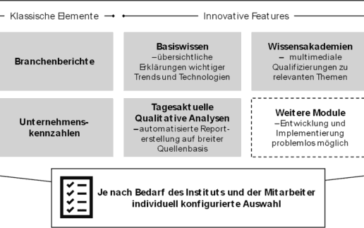 Innovations-Bedarf-1140