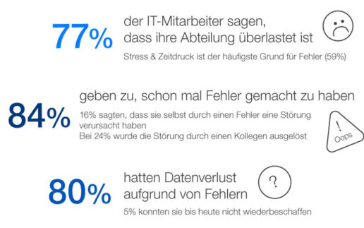 Ontrack-Fehlerkultur