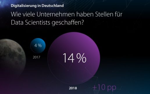 TCS-Trendstudie 2018_Data Scientists