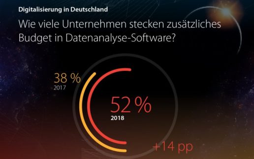 TCS-Trendstudie 2018_Investitionen Datenanalyse