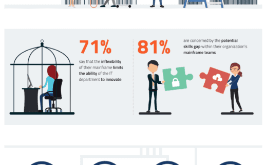 VB-LZLabs-Infographic-760