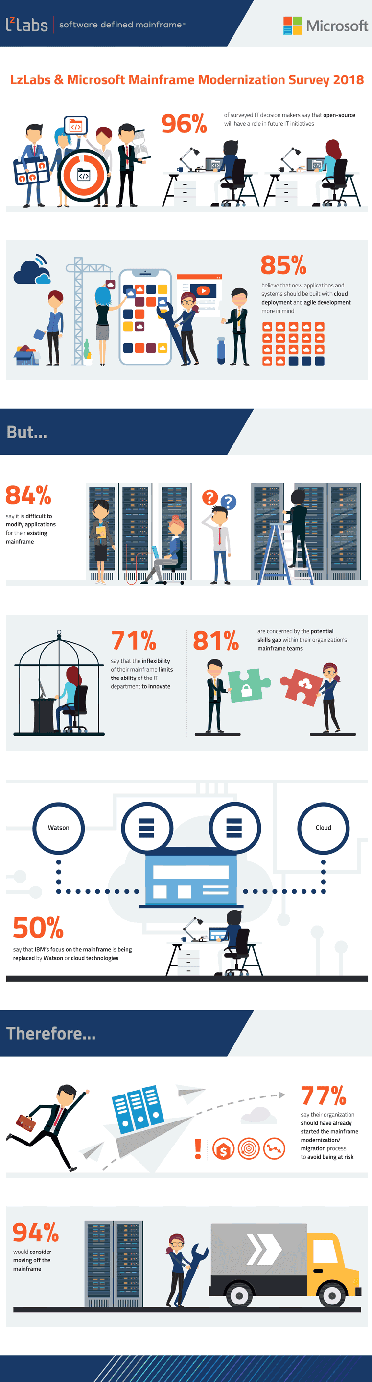 Infografik Mainframe