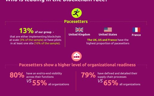 cap-gemini-blockchain-studie