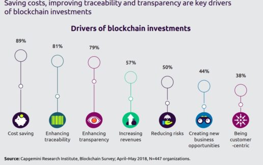 cap-gemini-blockchain-studie_2