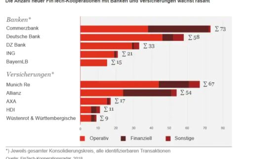 pwc-fintech-radar