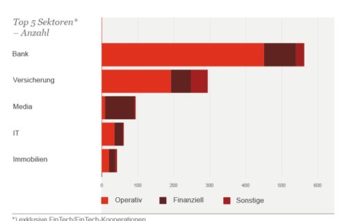 pwc-fintech-radar_2