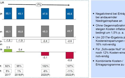 zeb-Studie_Trendprognose