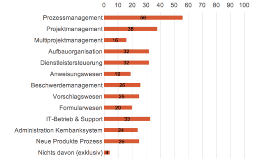Abb2_Bankorganisation