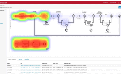 BPMN-Heatmap