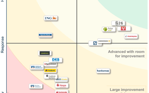 Benchmark-innopay-900