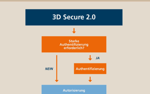 CardProcess_3dsecure-700
