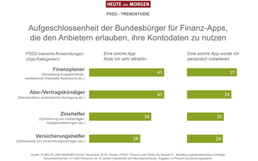 HUM_Pressechart_PSD2_Studie_2018_klein