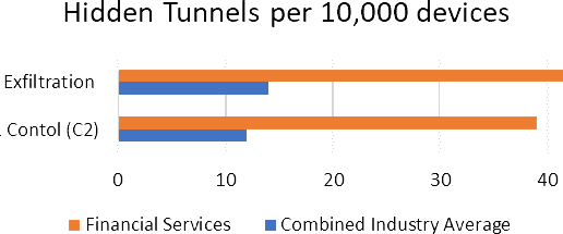 Hidden-Tunnels-Vectra-