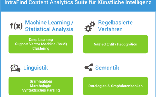 INTRAFIND_Content_Analytics-700