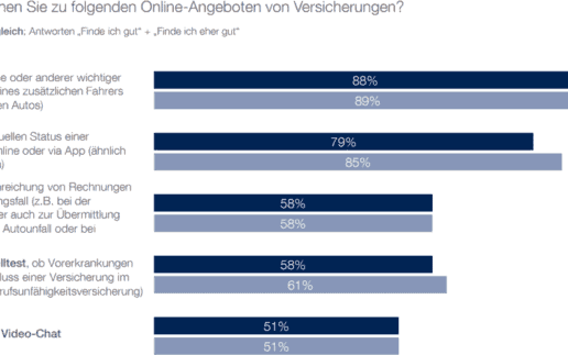 Online-Angebote-adcubum-1140