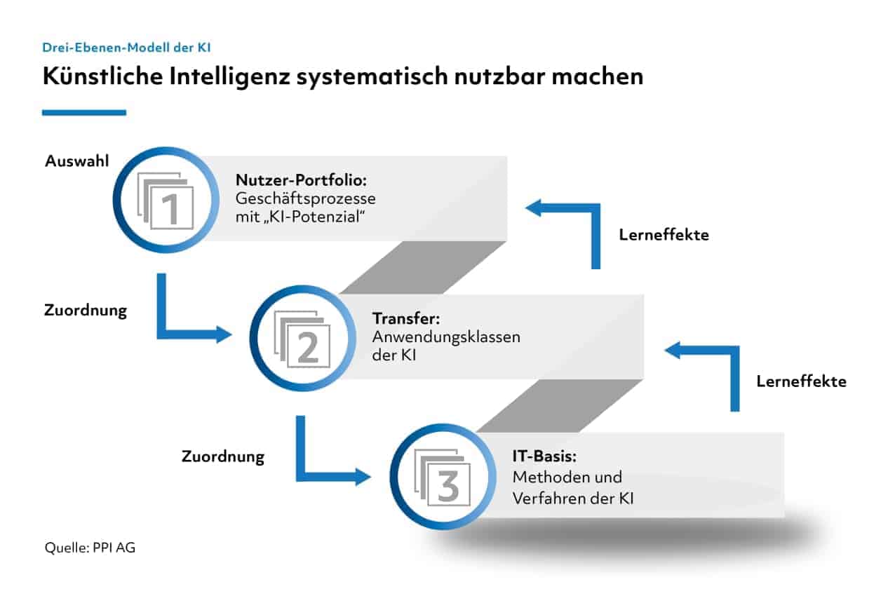 Knstliche Intelligenz in der Finanzdienstleistung  IT Finanzmagazin