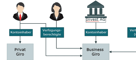 PSD2-2