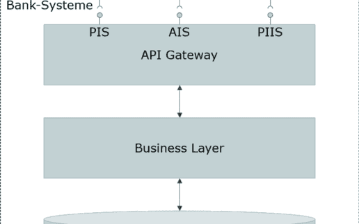 PSD2-4