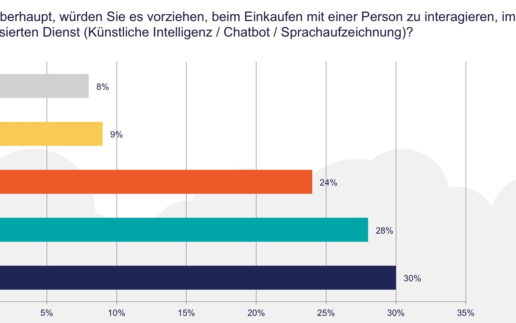 Pega Survey 1