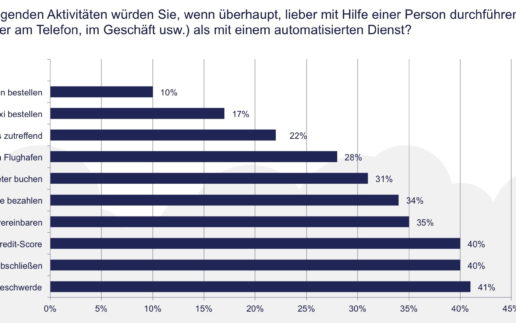 Pega Survey 2
