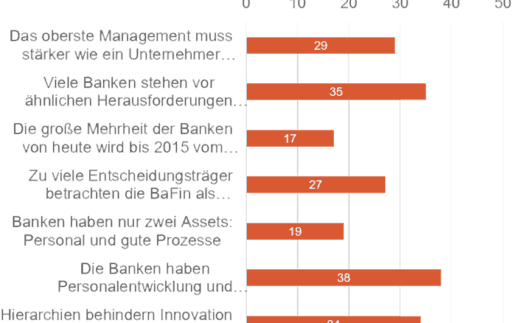 Procedera-Finale-Frage-700