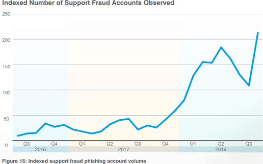 Social-Media-Fraud-516