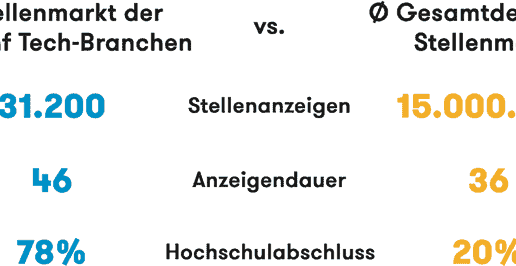 Stellenmarkt-700