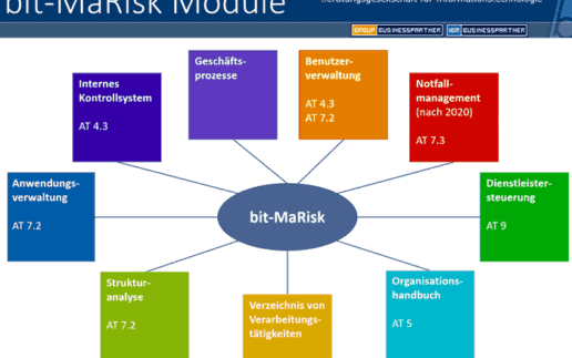 bit-MaRisk-Module-700