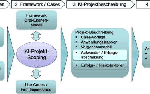 ibi-Whitepaper-KI-760