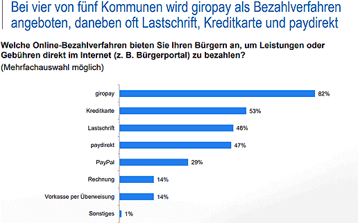 ibi-research-Bezahlen-516-2
