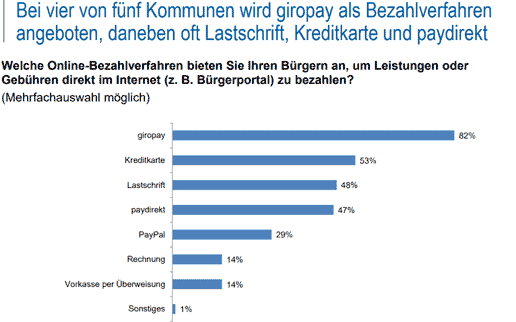 ibi-research-Bezahlen-516