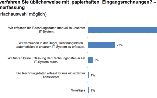 ibi-research-IT-Luft-nach-oben-1140