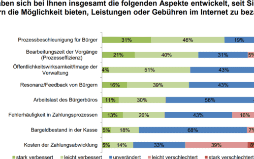 ibi-research-Moeglichkeiten-gebuehren-Internet1140