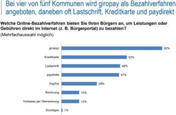 Online-Bezahlung: die wichtigsten Zahlungswege