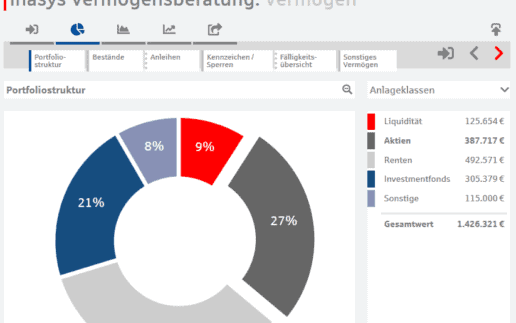 inasys-Modernisierung-Portfoliostruktur-Grafik-800