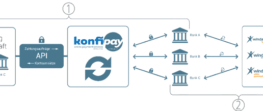 konfipay-760