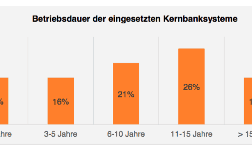 Betriebsdauer