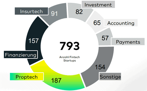 FiNTechs-516-comdirect-2