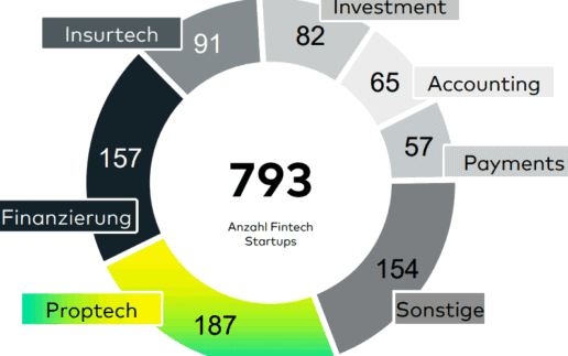 FiNTechs-800-comdirect