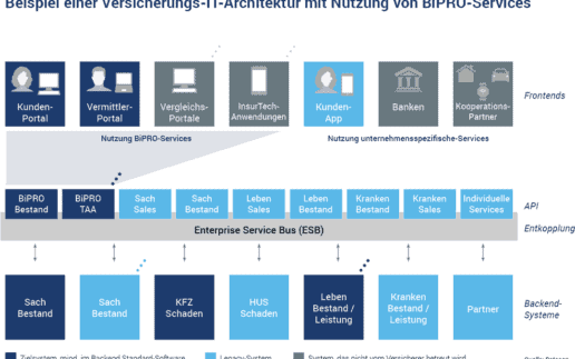 IT-Architektur-BiPRO-1080