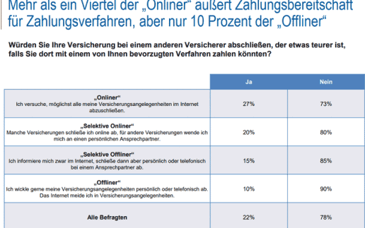 Onliner-Zahlungsbereitschaft-ibi-research-760