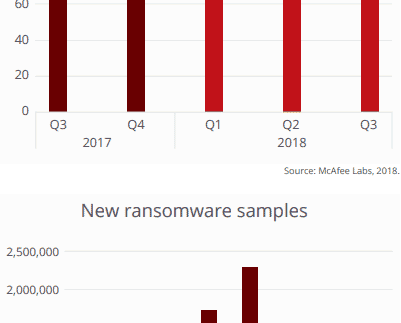 Ransomware-MacAfee-400