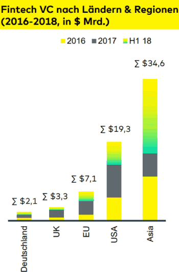 Aus der FinTech-Studie