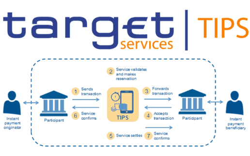Target-TIPS-700